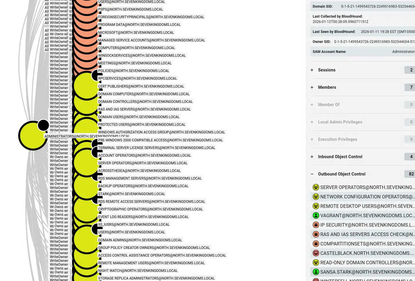 Outbound Object Controls