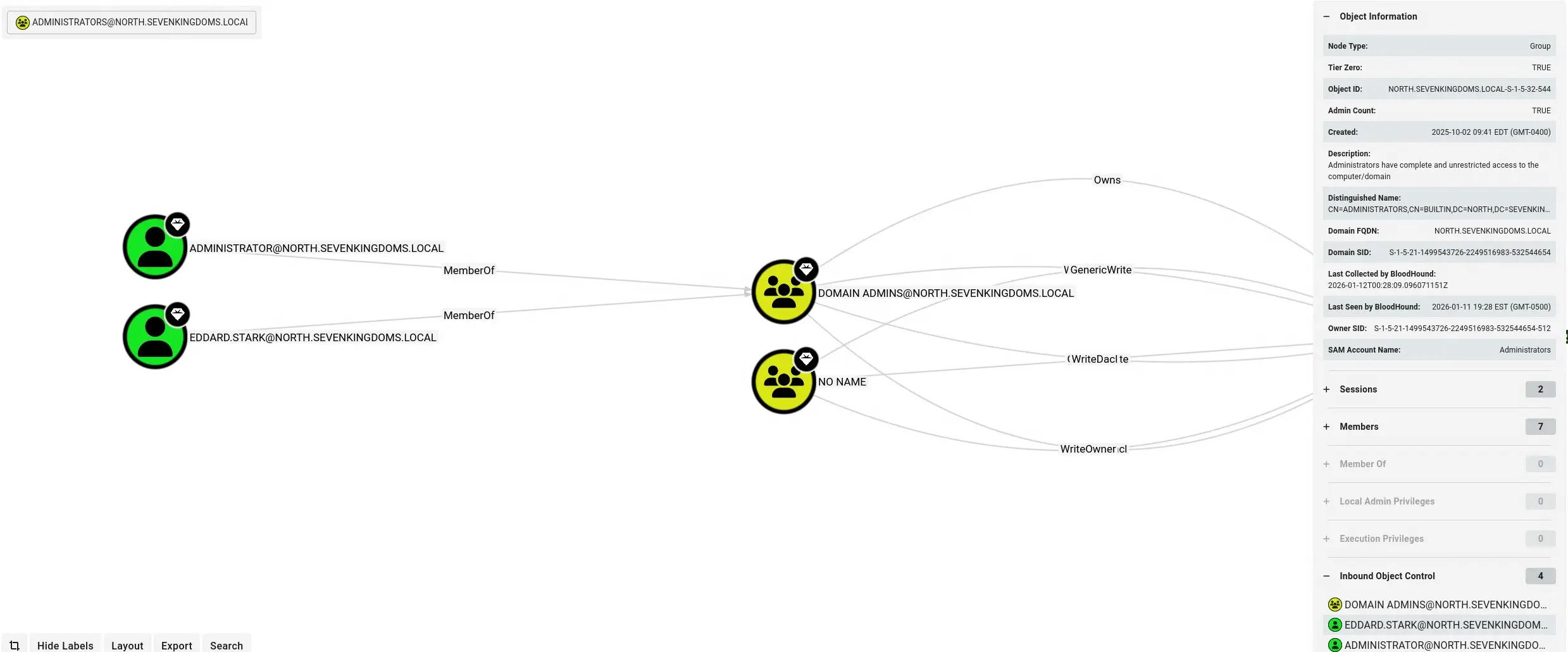 Domain Admin Members