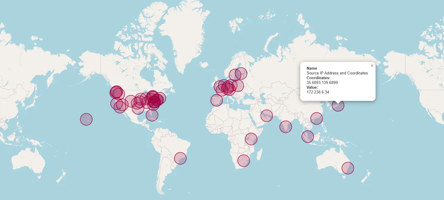 GeoIP Dashboard