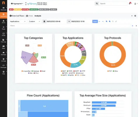 Ntopng Dashboard