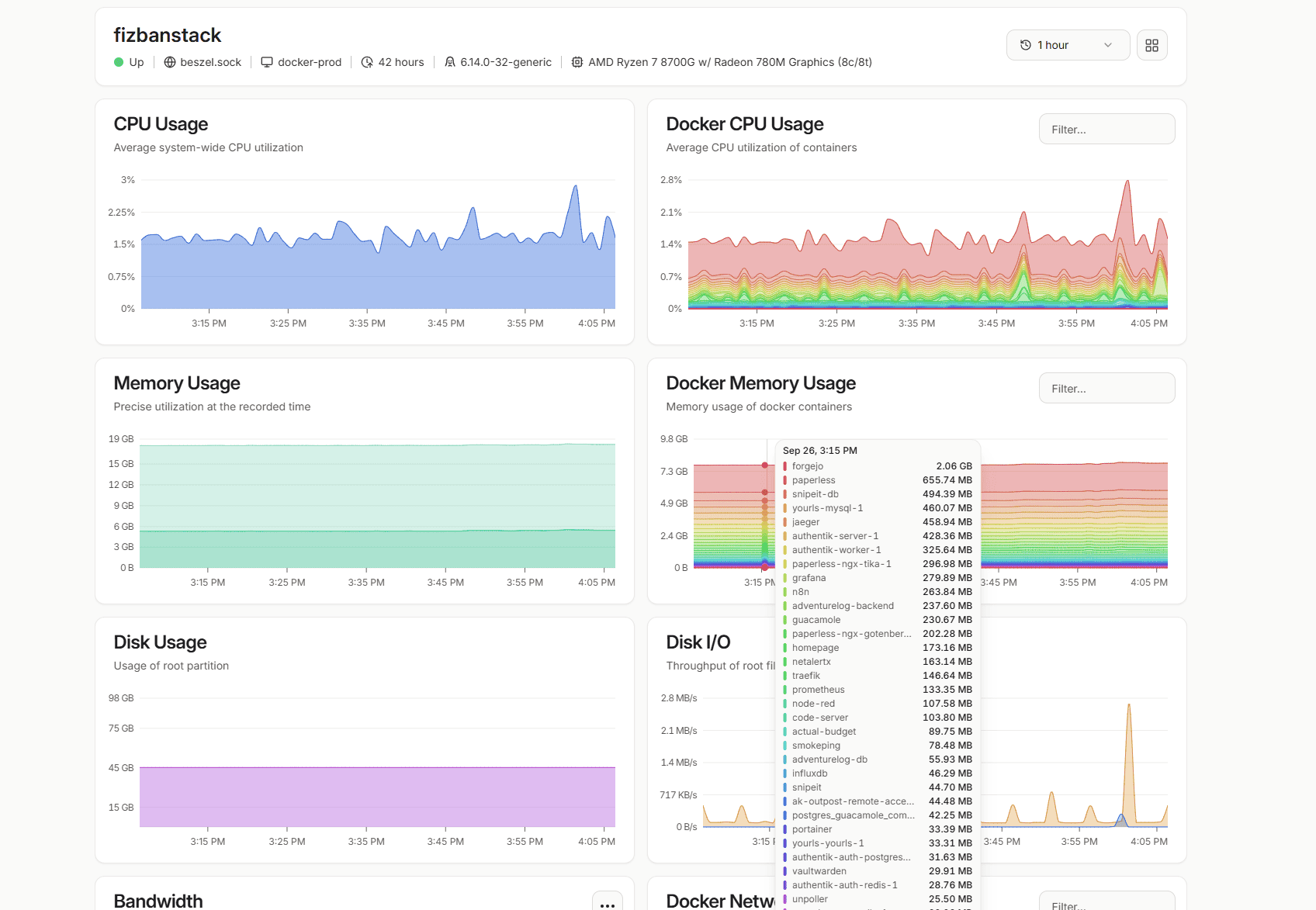 Lightweight Server Monitoring Dashboard