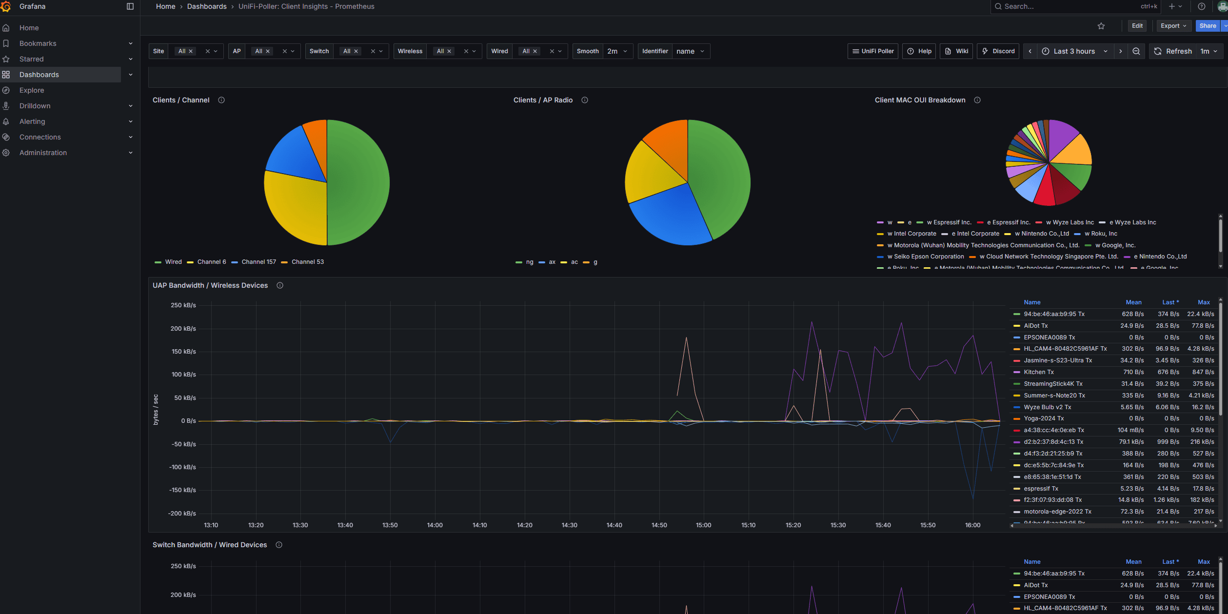 Data Visualization Platform