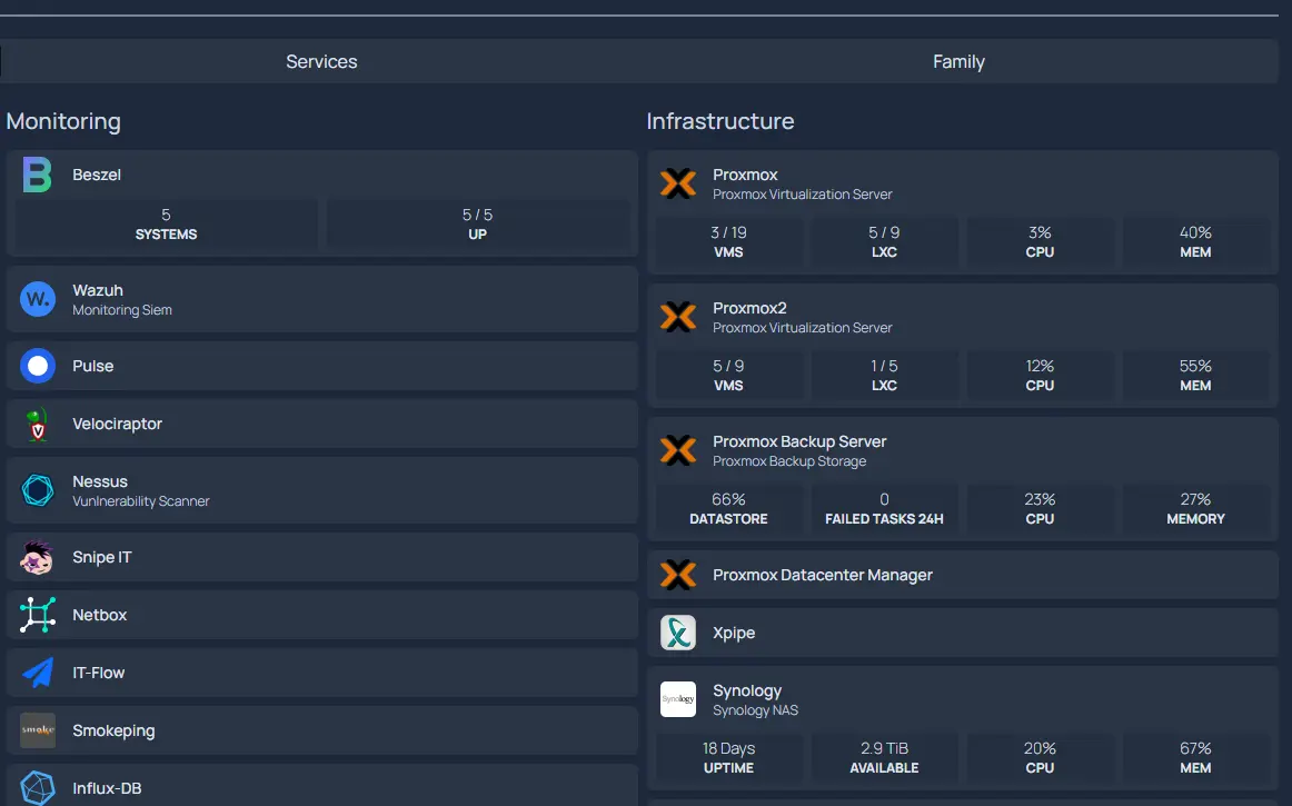 Application Dashboard