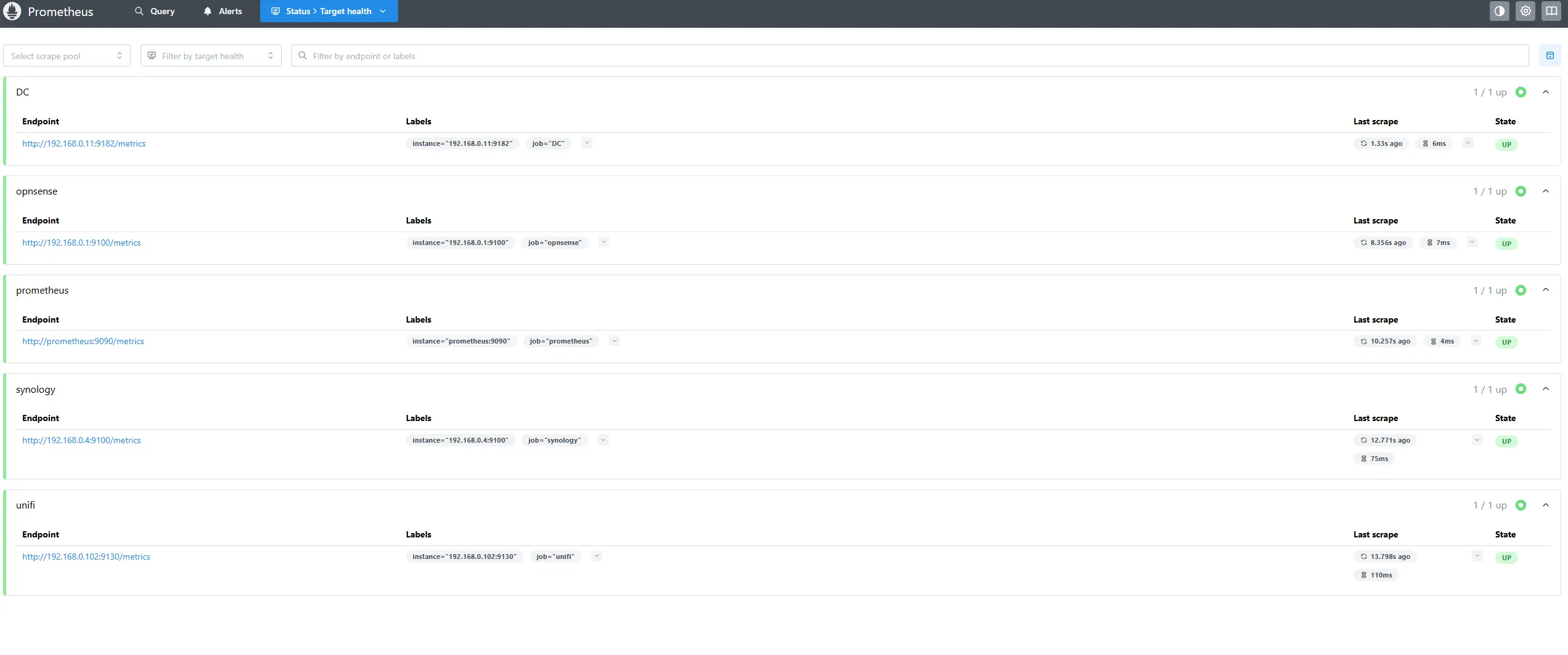 Monitoring and Alerting