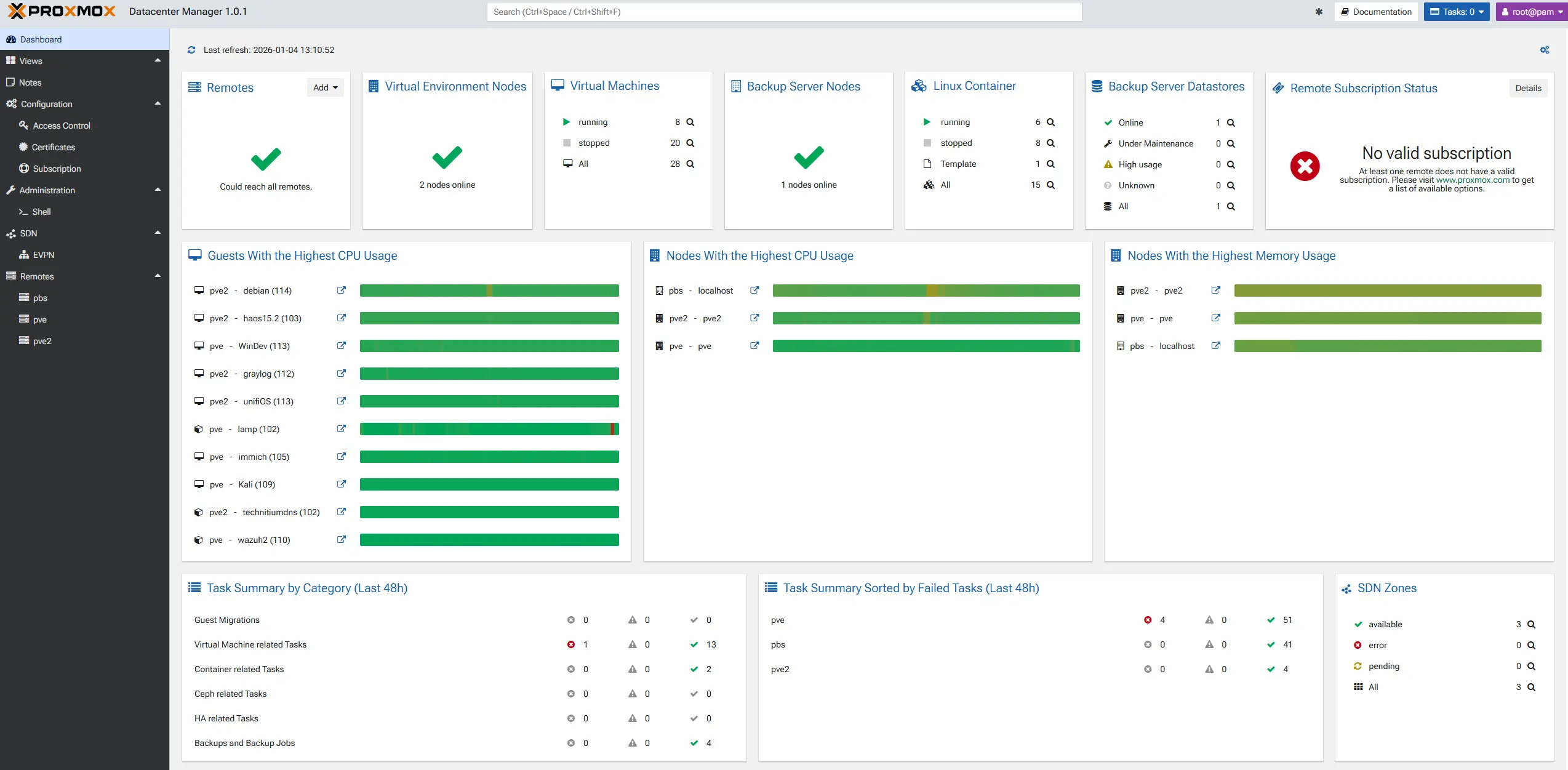 Centralized Cluster Management