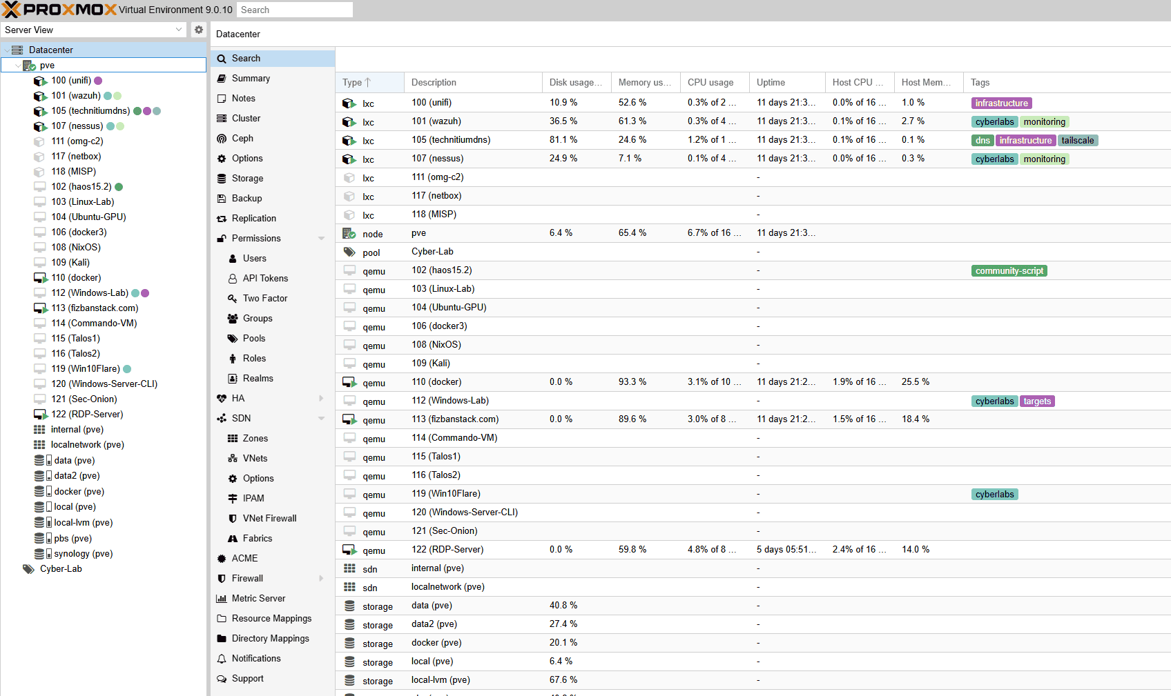 Enterprise Virtualization Platform