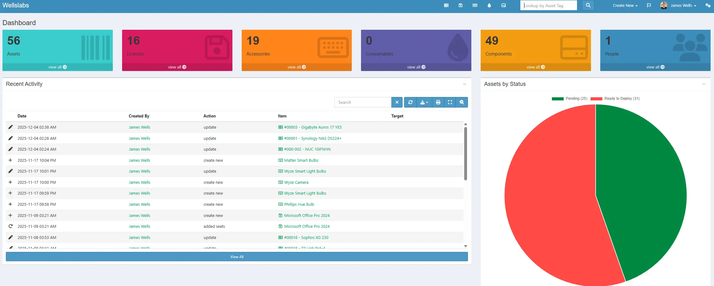 IT Asset Management