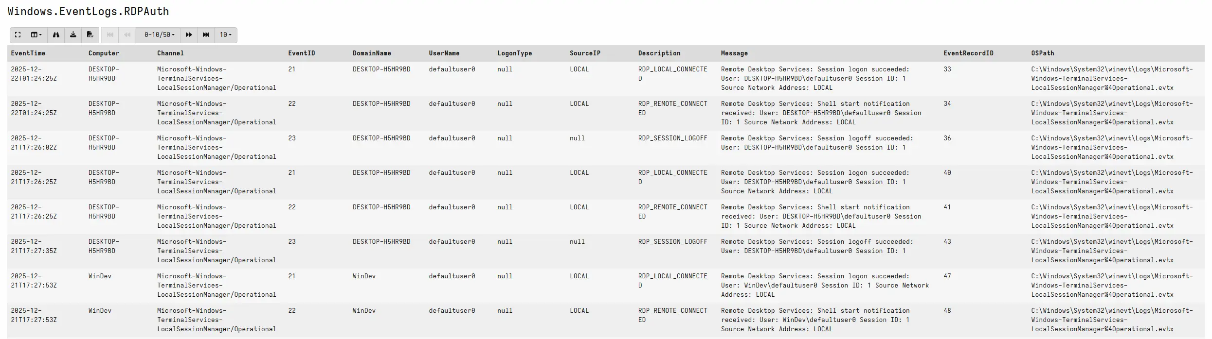 RDP Authentication Results