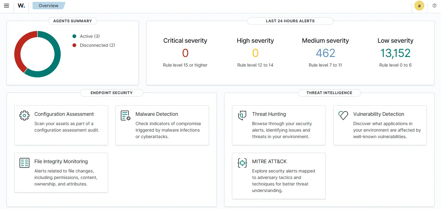 Wazuh Overview Dashboard