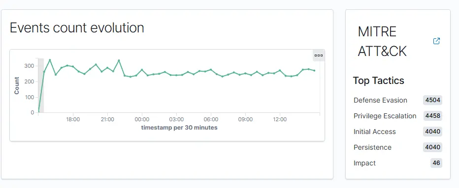 MITRE ATT&CK Framework Dashboard